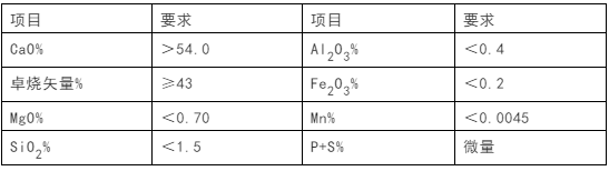 石灰石這么“受寵”，魅力何在？