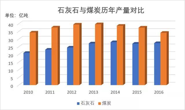 石灰石這么“受寵”，魅力何在？