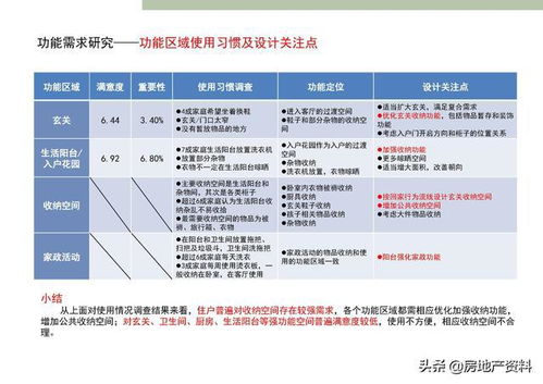 萬科地產(chǎn)集團(tuán) 研發(fā)設(shè)計 產(chǎn)品研究 深圳標(biāo)準(zhǔn)化定型產(chǎn)品研發(fā)完整版
