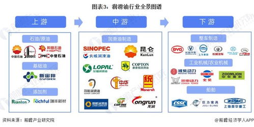 預(yù)見2024 2024年中國(guó)潤(rùn)滑油行業(yè)全景圖譜 附市場(chǎng)規(guī)模 競(jìng)爭(zhēng)格局和發(fā)展前景等