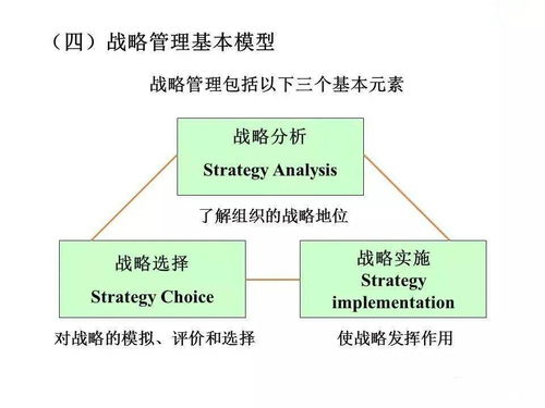 企業管理的發展、演變與崛起及其戰略詳解