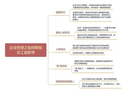 企業管理之如何降低員工離職率 5個措施，教你輕松有效地控制
