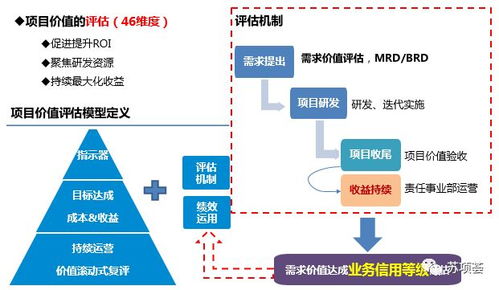 構(gòu)建高效組織級(jí)PMO 企業(yè)項(xiàng)目管理體系搭建與實(shí)施路徑